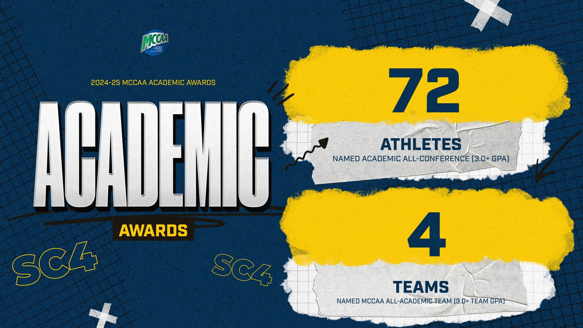 72 Skippers Student Athletes and 4 Teams Earn MCCAA All-Academic Awards