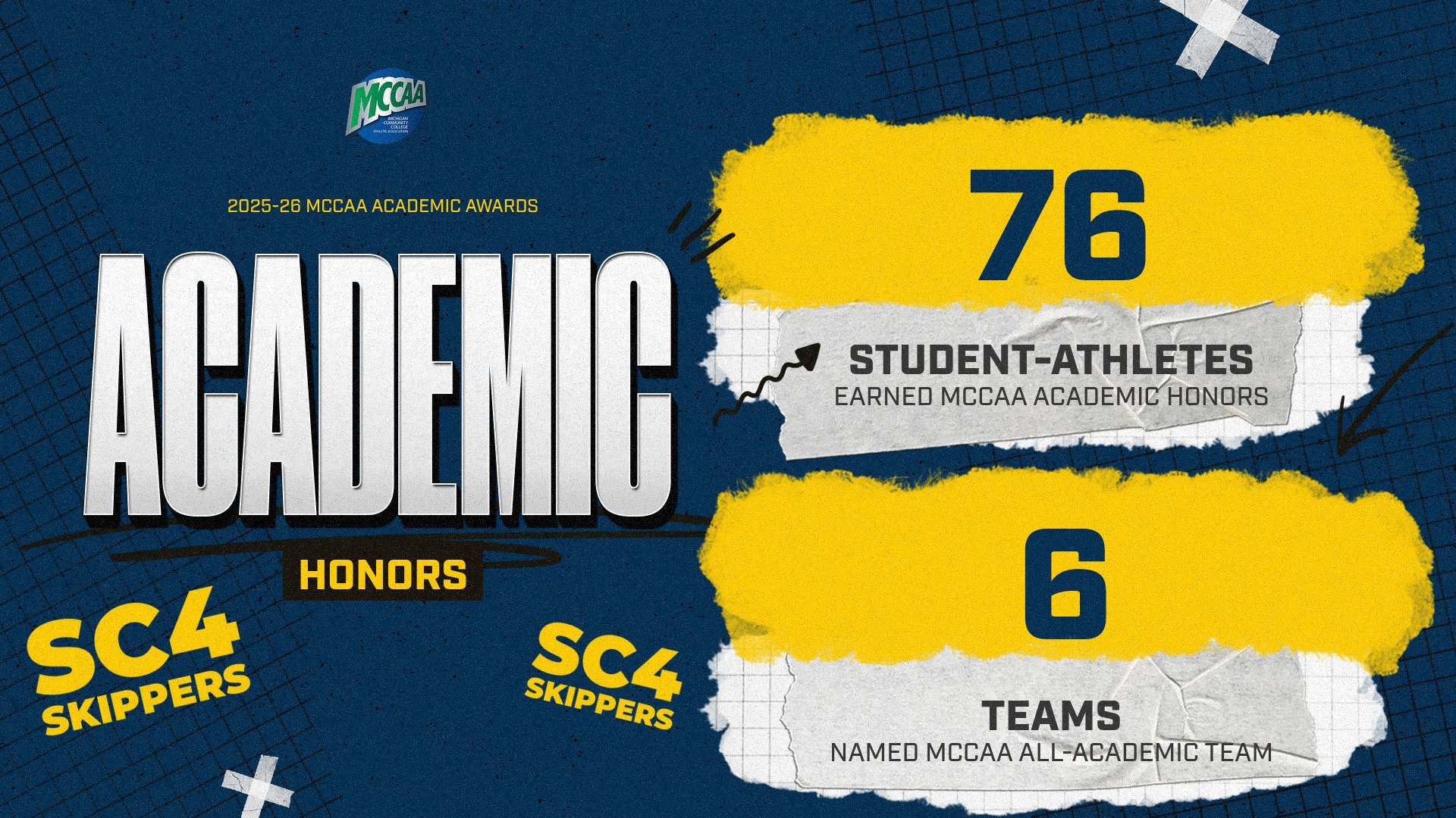 76 Student-Athletes and Six Teams Garner MCCAA Academic Honors
