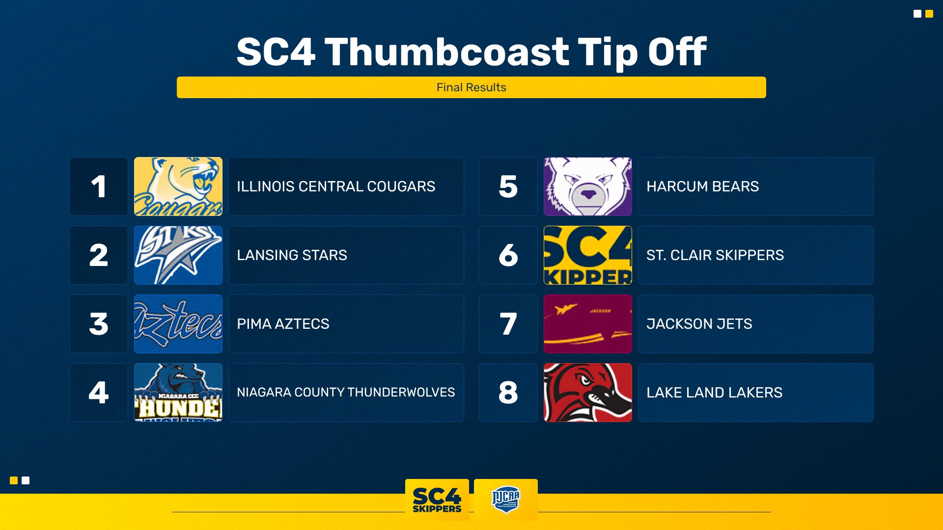 Second Annual Women&rsquo;s SC4 Thumbcoast Tip Off a Success!