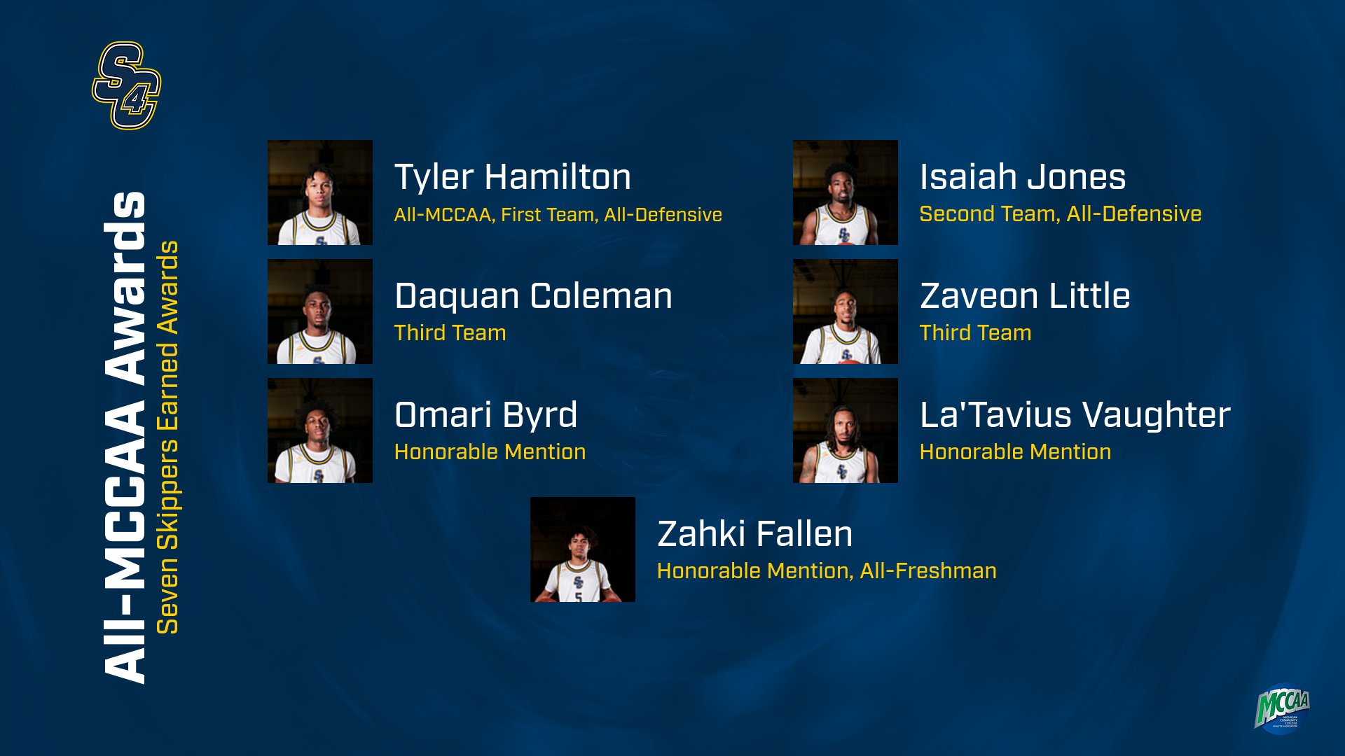 Men's Basketball: Seven Skippers Named to All-MCCAA Teams