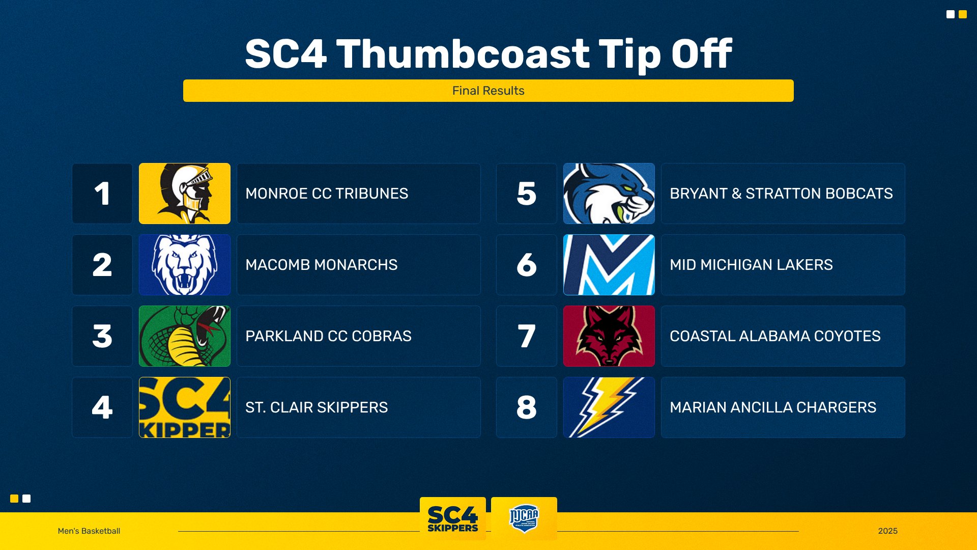 Monroe CC Captures Title at First Annual Men&rsquo;s SC4 Thumbcoast Tip Off
