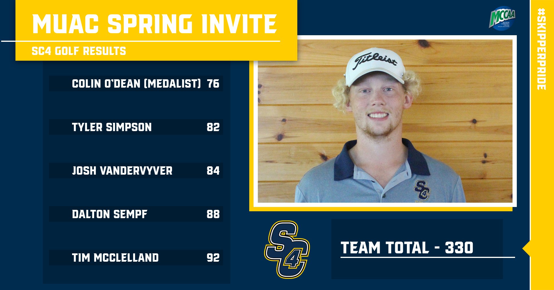 Golf: O'Dean takes second straight medalist and the Skippers finish 4th at the MUAC Spring Invite