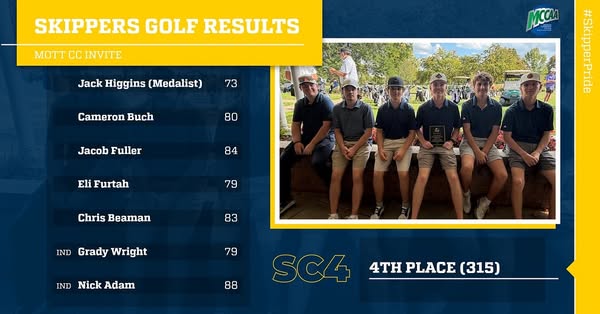 SC4 Men&rsquo;s Golf Team Finishes Fourth at Mott CC