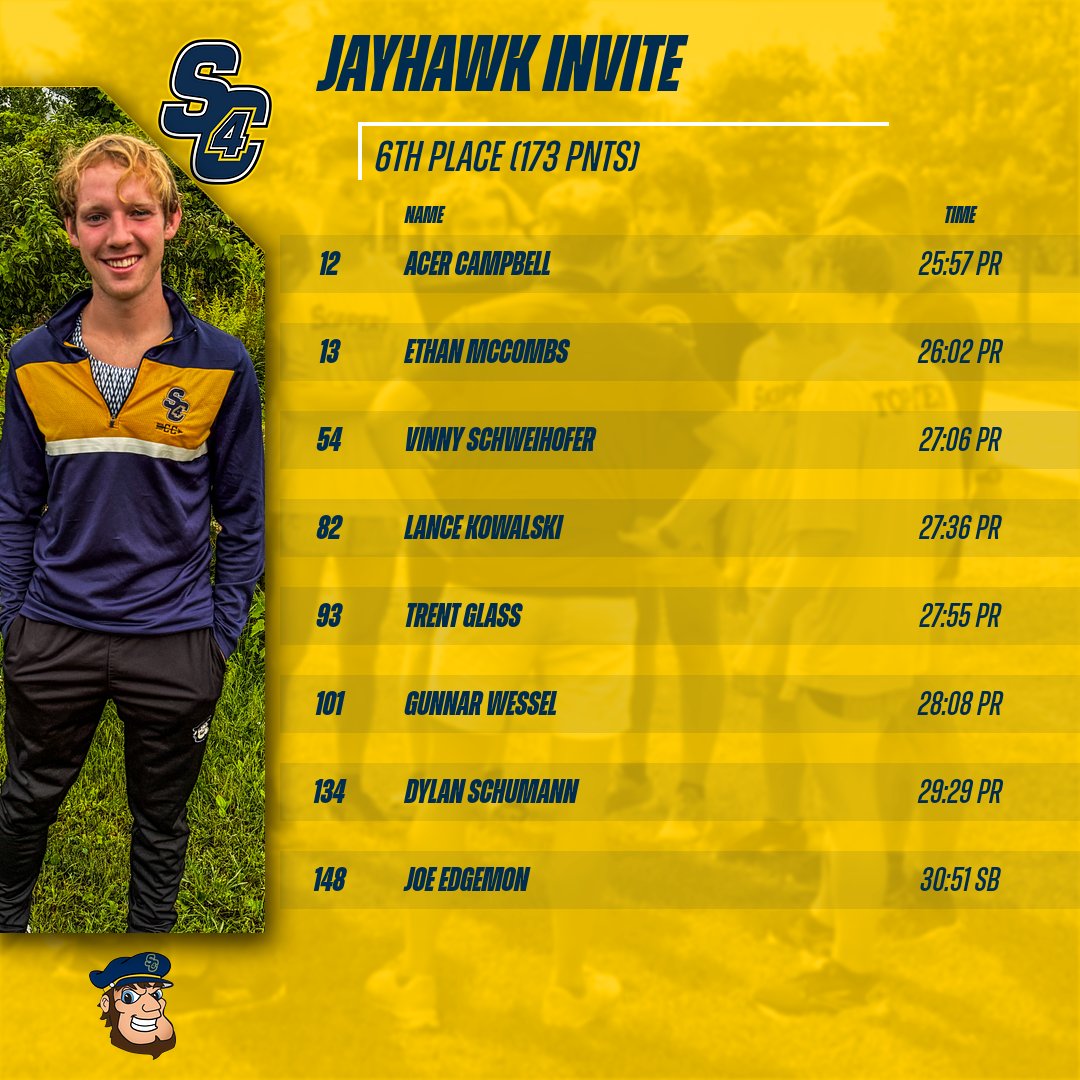 SC4 men's XC breaks multiple PRs at the Jayhawk Invite