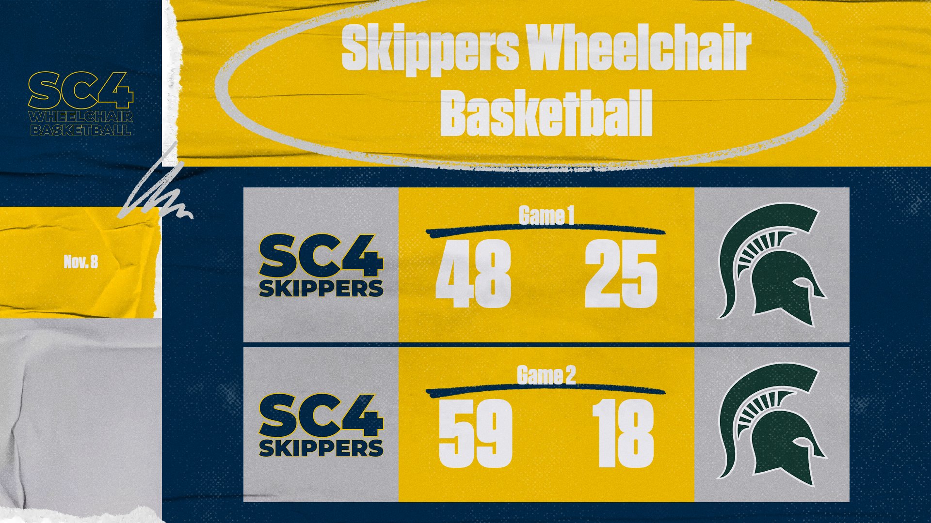 SC4 Men&rsquo;s Basketball Sweeps Doubleheader, Eyes Seymour Cup Return