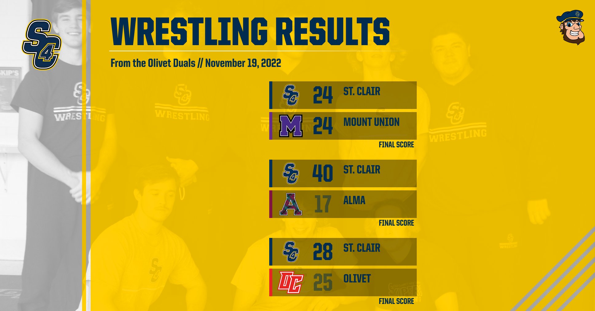 Wrestling results from the Olivet duals - team goes 2-1
