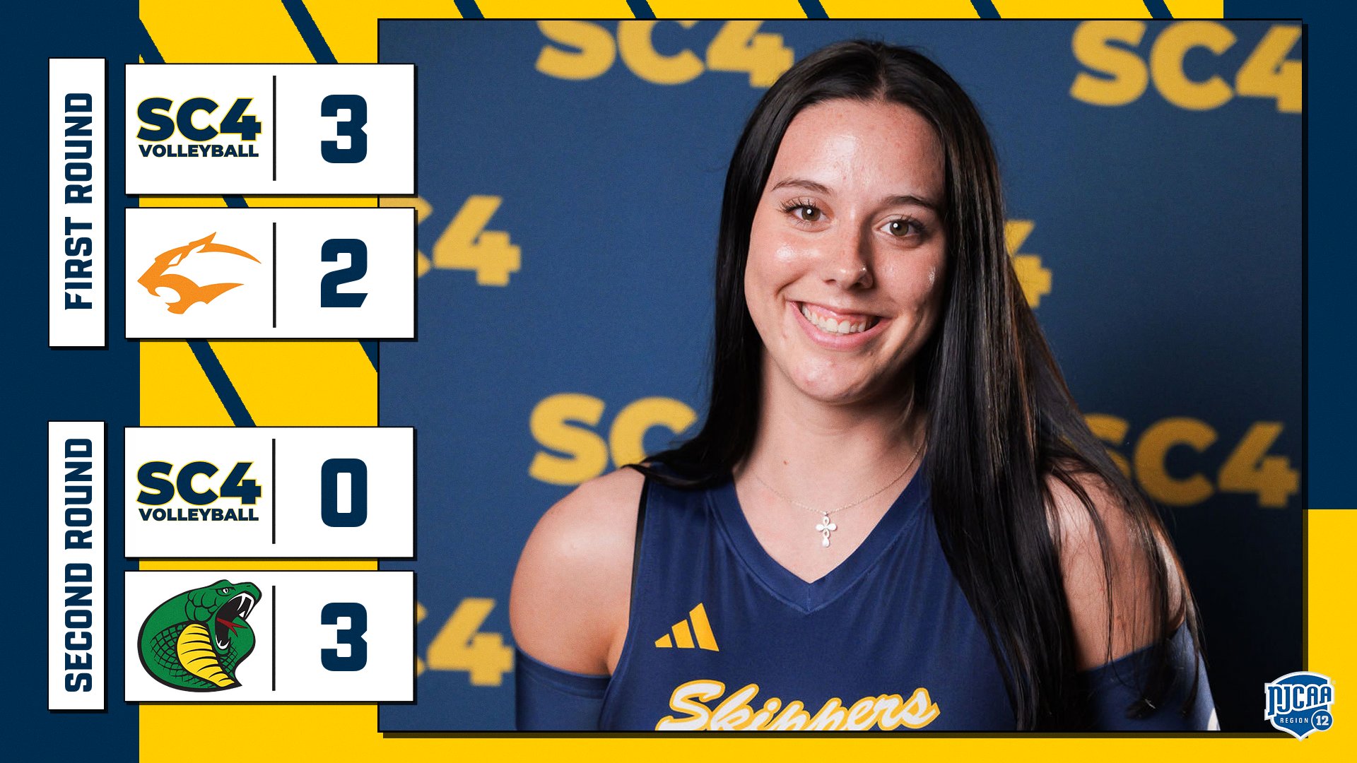 SC4 Volleyball Battles on Day One of NJCAA National Championship