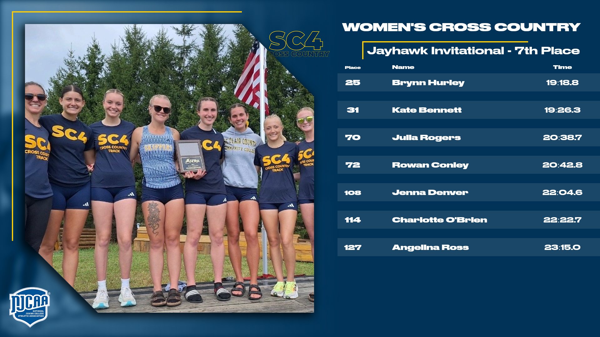 Women&rsquo;s Cross Country Continues to Break Records