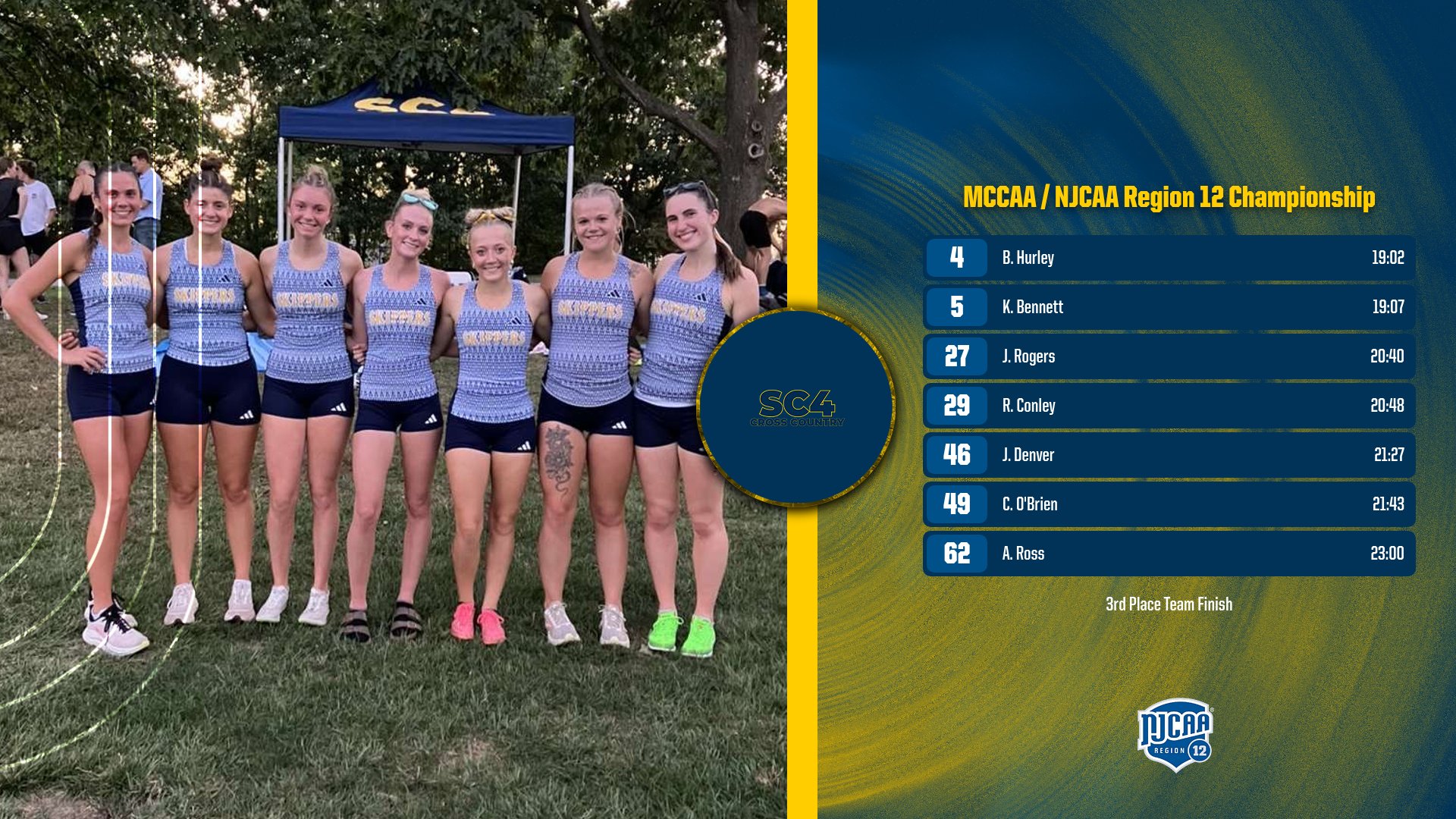 Women&rsquo;s Cross Country Punch their Ticket to Nationals